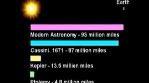 Строение Земли по Ведам