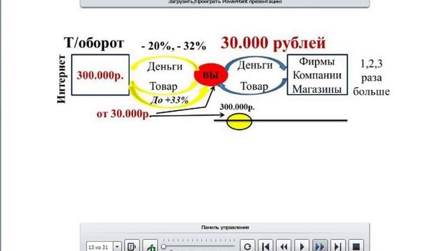 Как зарабатывать сейчас