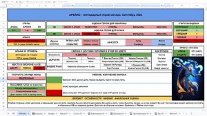 Ареакс Детальный обзор гайд на героя Empires and Puzzles Империя Пазлов