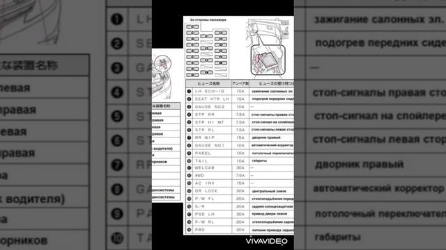 Информация расположения предохранителей Тойоты Естимы 3-го поколения