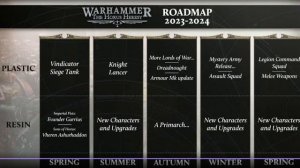 The Horus Heresy Road Map: Tone Deaf Personified