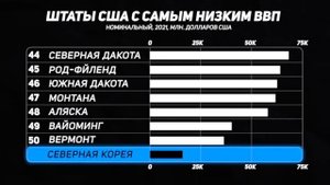 ПОЧЕМУ САНКЦИИ НЕ РАБОТАЮТ (на примере Северной Кореи)