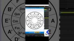 Тональности простым языком #shorts #scale #тональности #гармония #ноты #ableton