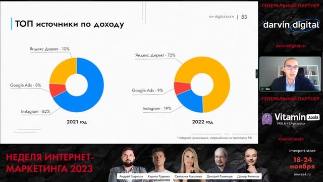 Как интернет-магазину увеличивать продажи в кризис | SV Digital