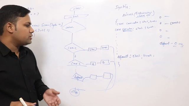 switch statement in java смотреть онлайн