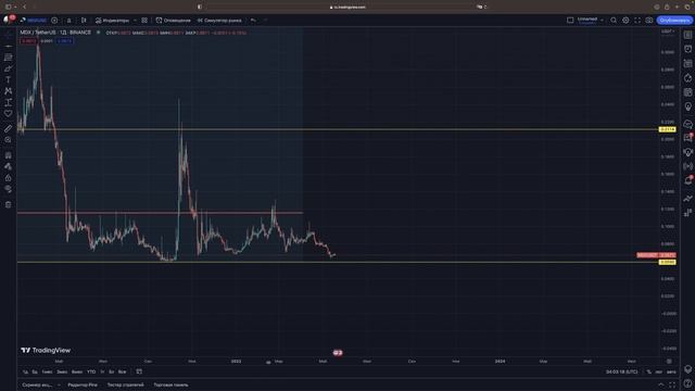 АЛЬТКОИНЫ Часть#2‼️Прогнозы и обзоры: MASK, BURGER, MDX, TKO, LTC⎮ТЕХНИЧЕСКИЙ АНАЛИЗ смотреть онлайн