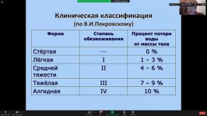 Холера. Инфекционные болезни. Соколова Л.В. 5 курс
