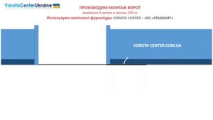 Откатные ворота своими руками
