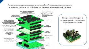 Защищенные высокопроизводительные компьютеры Perfectron.