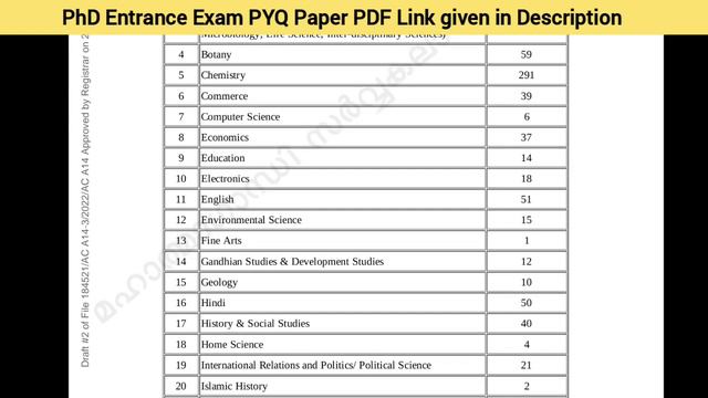 PhD Admission 2023 | 1281 seat, 36 subjects | PhD Application Form 2023 from Government University