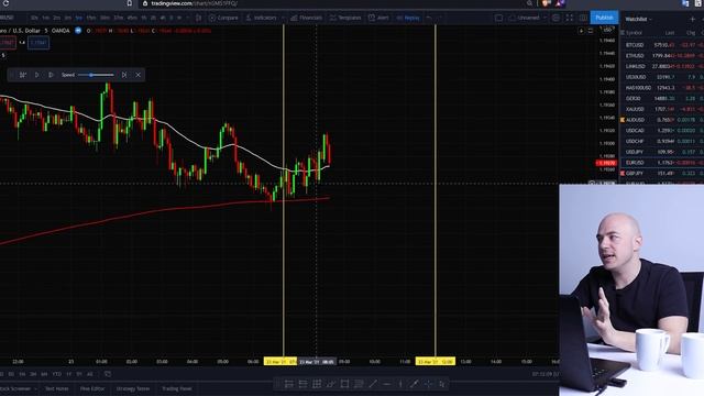 How to Backtest PROPERLY