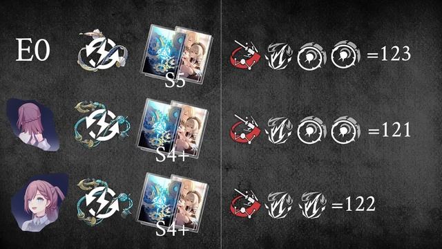 Honkai | Star Rail: Полный разбор Асты смотреть онлайн