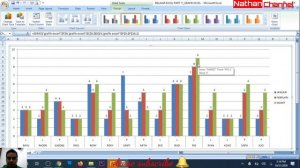 Part #11 Tutorial Microsoft Excel_Cara Membuat Grafik Otomatis Pada Excel