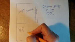 ЕГЭ, ОГЭ. Задача. Проценты.