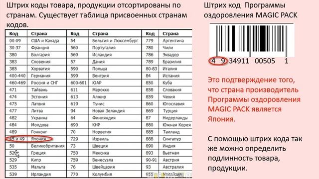 Штриховой код (штрих-код) и его расшифровка смотреть онлайн