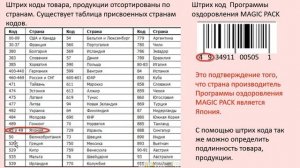 Штриховой код (штрих-код) и его расшифровка