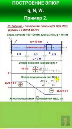 25. ПОСТРОЕНИЕ ЭПЮР q(z), N(z), W(z). Закрепляем навыки. Пример 2. #automobile #механики #education