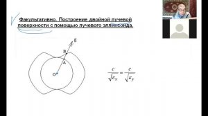 Krylov_2021_Optics-11-3.mp4