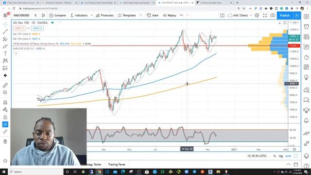 LIVE FOREX TRADING & ANALYSIS 11/20 #TRADEWITHTRAVIS