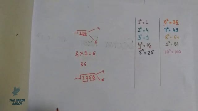 SQUARE ROOT ( tips & tricks )