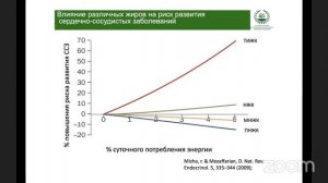 Научные основы пользы растительного питания