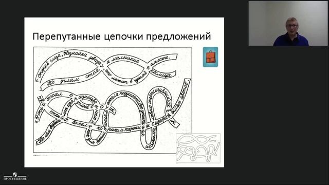 Развитие речи обучающихся в начальной школе