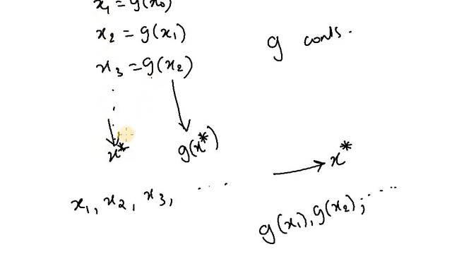 Fixed Point Iteration Method смотреть онлайн