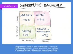 веселая и короткая партия