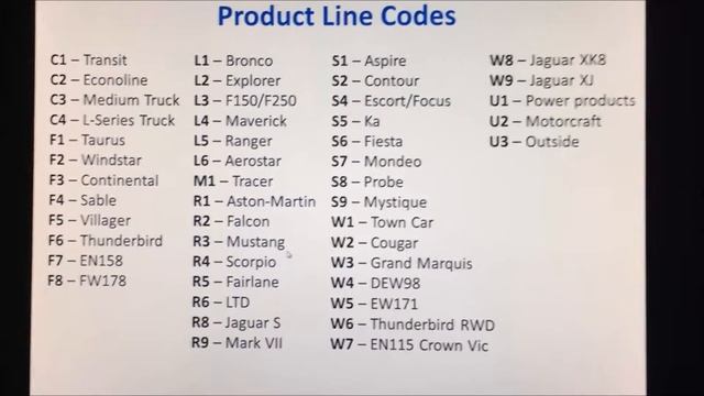 Decoding Ford replacement part numbers смотреть онлайн