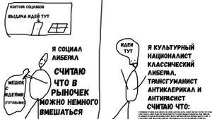 Что такое центризм, кратко