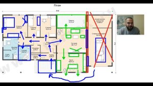 Обзор одноэтажного дома | планировка | дом с гаражом | где разместить сауну