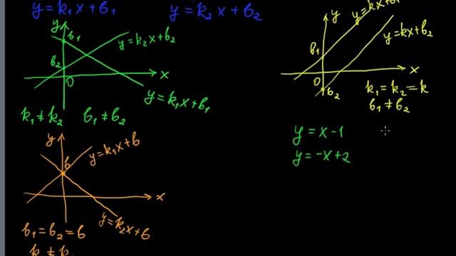 §71 Взаимное расположение графиков линейных функций смотреть онлайн