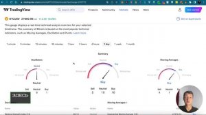 Где брать прогнозы в крипте? Обзор TradingView