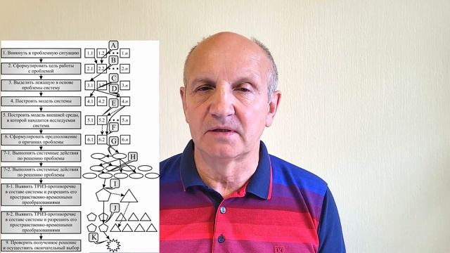 ТРИЗ: новое - часть4. Презентация авторских «Рекомендаций по системному решению проблем».