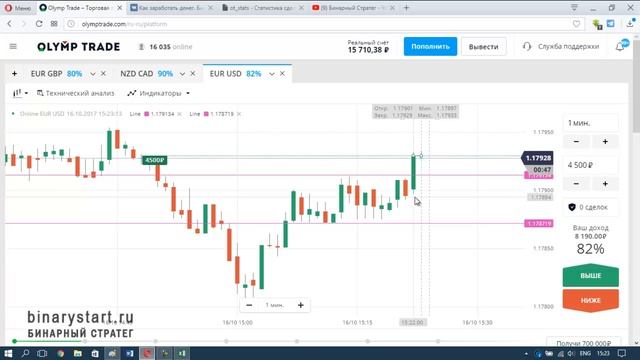 ЖТ50. Прибыльная стратегия для бинарных опционов Пробой Канала смотреть онлайн