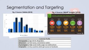 Driving Digital Marketing Presentation