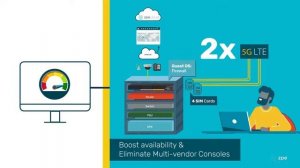 Avoiding Downtime with a Better Edge Infrastructure