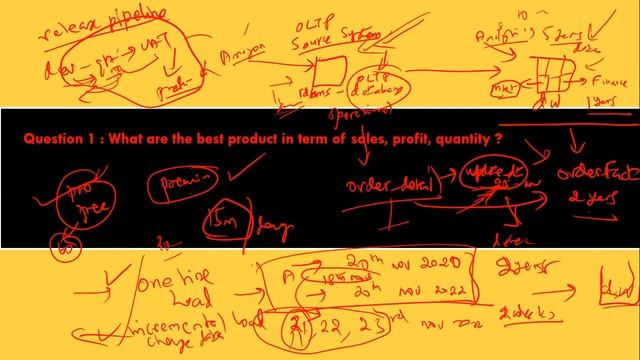 Scheduling data refresh in Power BI Cloud Service, ETL, One Time Load & Incremental Load смотреть онлайн
