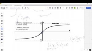 Предел функции графически