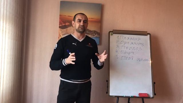 Урок 2. Управление продажами. Цикл работы супервайзера