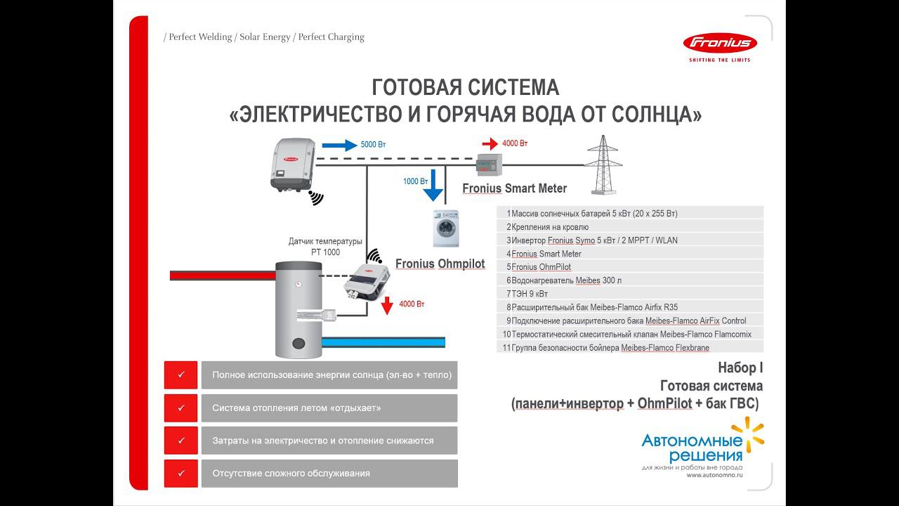 Установка и запуск Fronius Ohmpilot смотреть онлайн