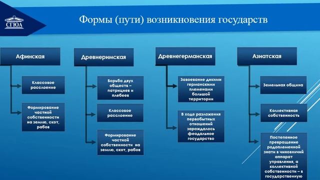 Второе происхождение 2015