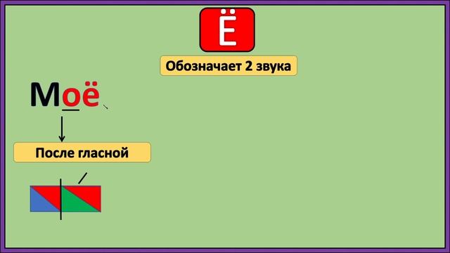 Русский язык Строчная буква ё смотреть онлайн