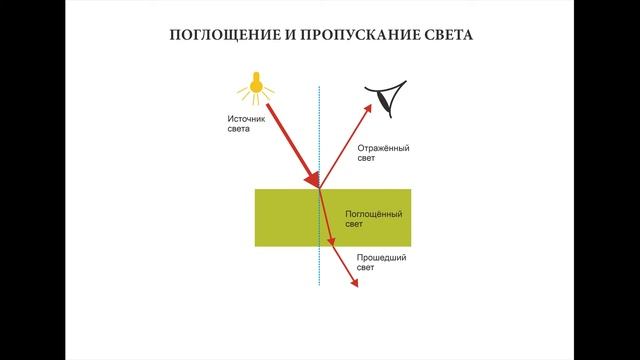 Допечатная подготовка для начинающих. Цветоведение. 2. Физика цвета.