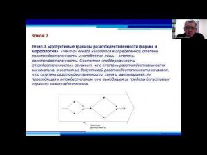 Верхоглазенко В. Законы бытия в деятельности. Часть 2. Законы 6-14.