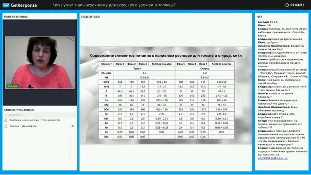 Питательные растворы для растений в теплице