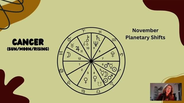 NOVEMBER 2023 Forecast & Horoscopes ? All 12 Zodiac Signs / MARS CAZIMI ~ Saturn Direct