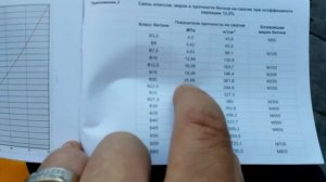 Почему разрушается бетон?