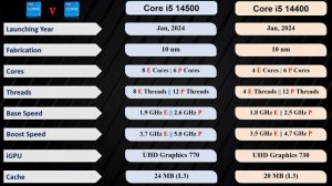 Core i5 14500 vs Core i5 14400 Processor 🔥 || i5 14400 vs i5 14500