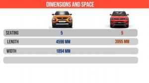 Comparison -Tata Harrier vs Mahindra XUV 300